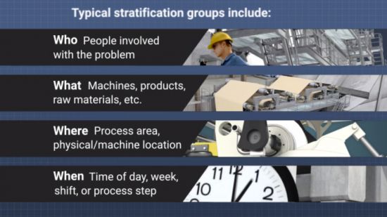 Stratification Groups Image