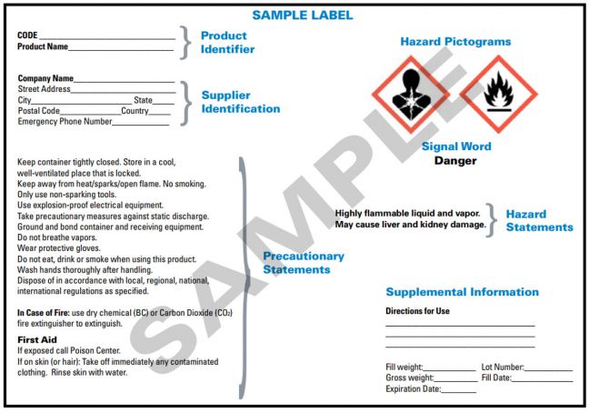 Ghs Pictogram Chart