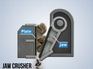 Image of a jaw crusher at a surface mine