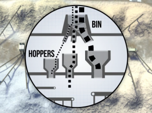 Image of bins and hoppers at a surface mine