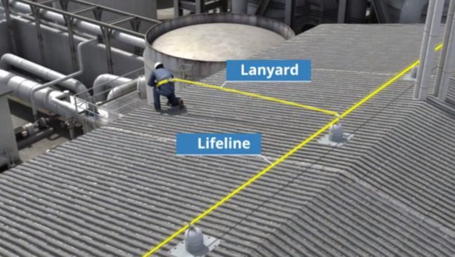 Fall Prevention and Protection Hierarchy of Controls Active Fall Restraint Image