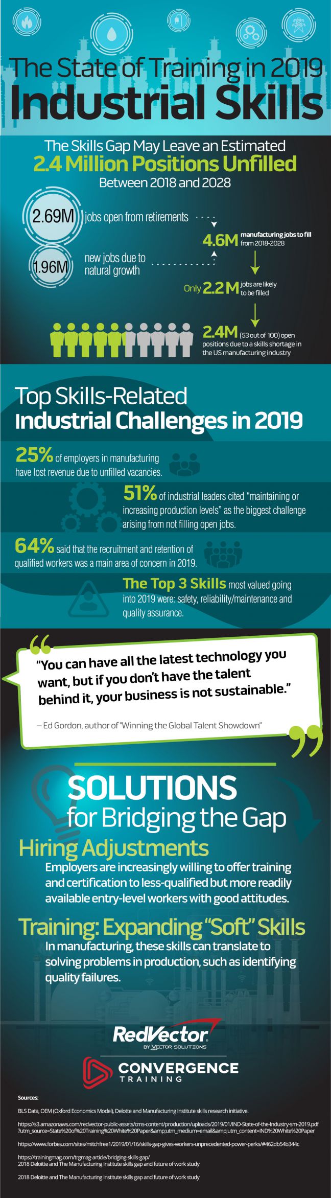 State of Training Industry Image