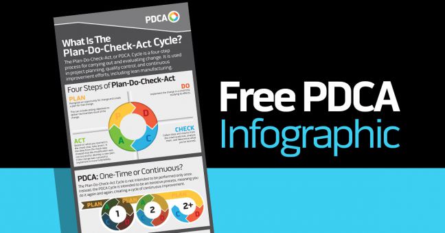 PDCA Cycle Image