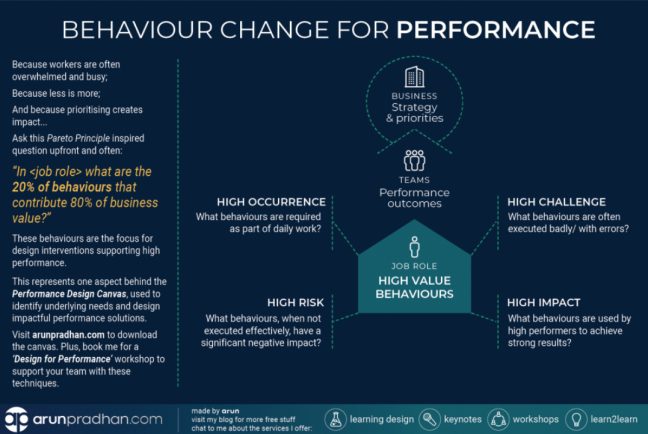 Which Changes to Pursue Image