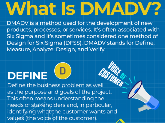 DMADV (Define-Measure-Analyze-Design-Verify) Button