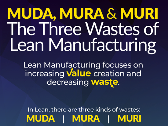 Three Types of Waste in Lean Manufacturing Button