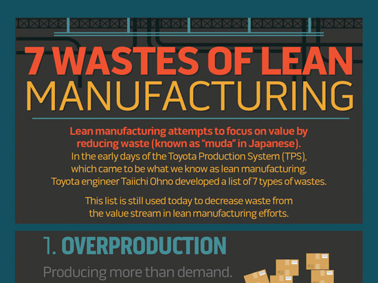 Seven Wastes of Lean Button