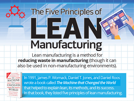 Lean Principles Button