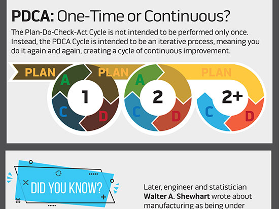 pdca Button