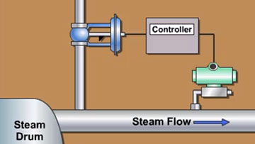 Continuous Process Single Loop Control Training Video