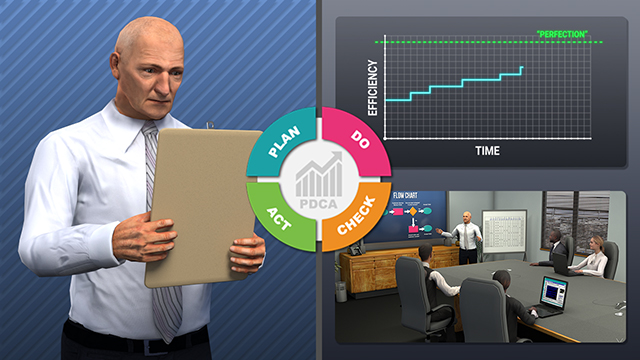 Lean Manufacturing: Continuous Improvement and the PDCA Cycle